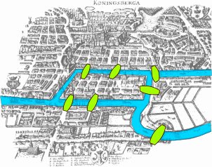 The Seven Bridges of Königsberg