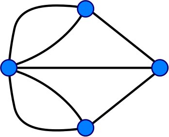 A Graph representation of the SevenBridges of Königsberg problem