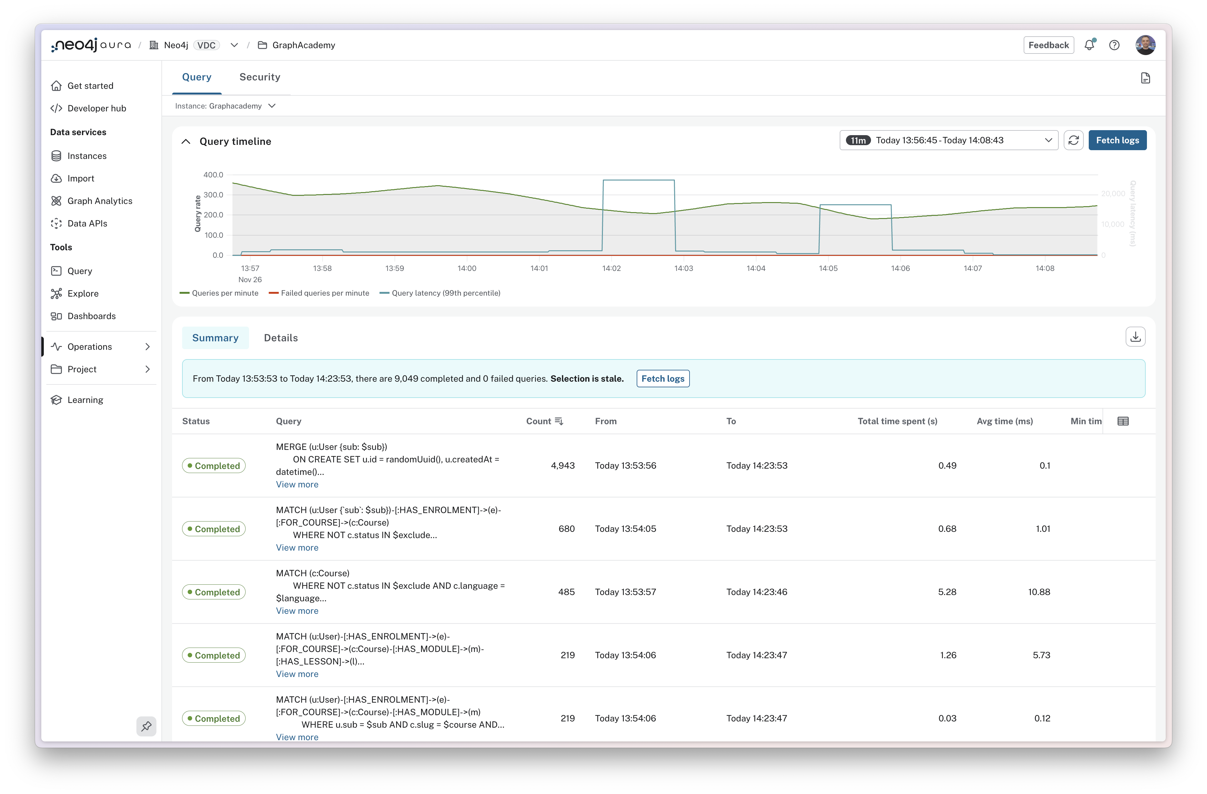 Query logs summary view