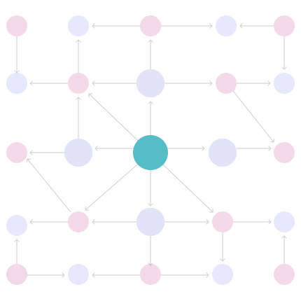 Index-free adjacency