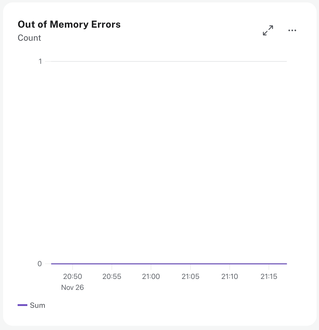 Out Of Memory errors