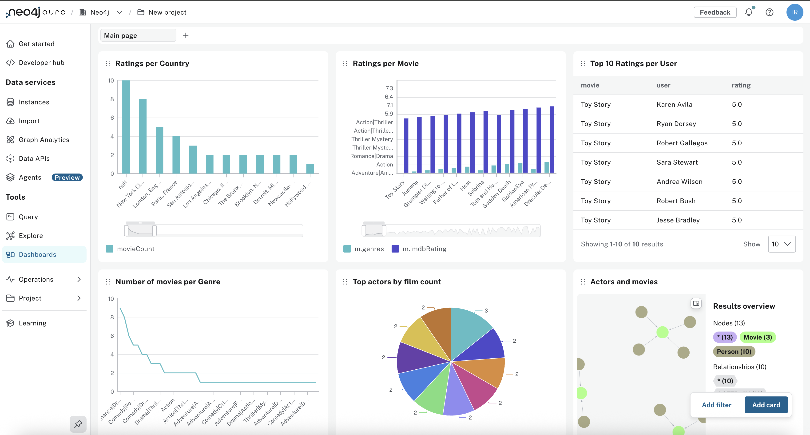Neo4j Dashboards example
