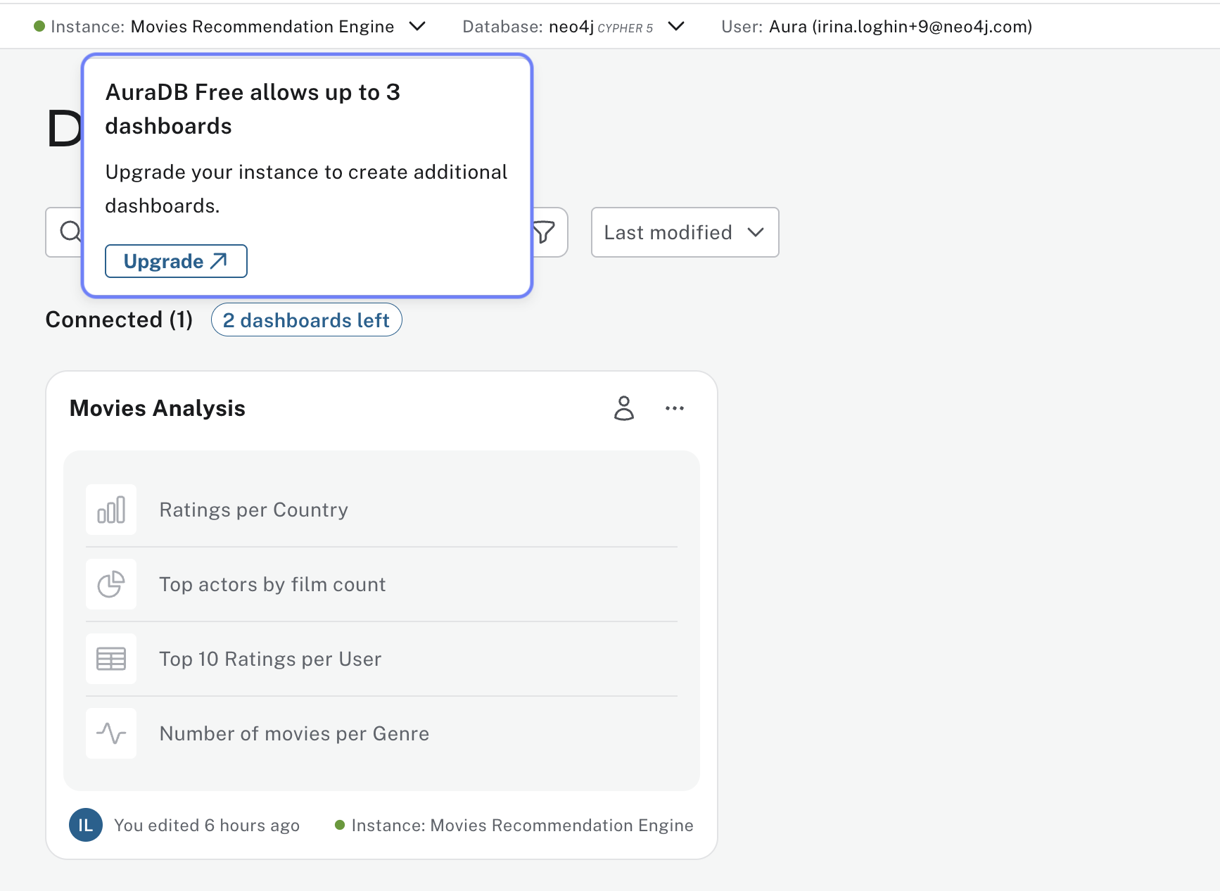 Free tier dashboards