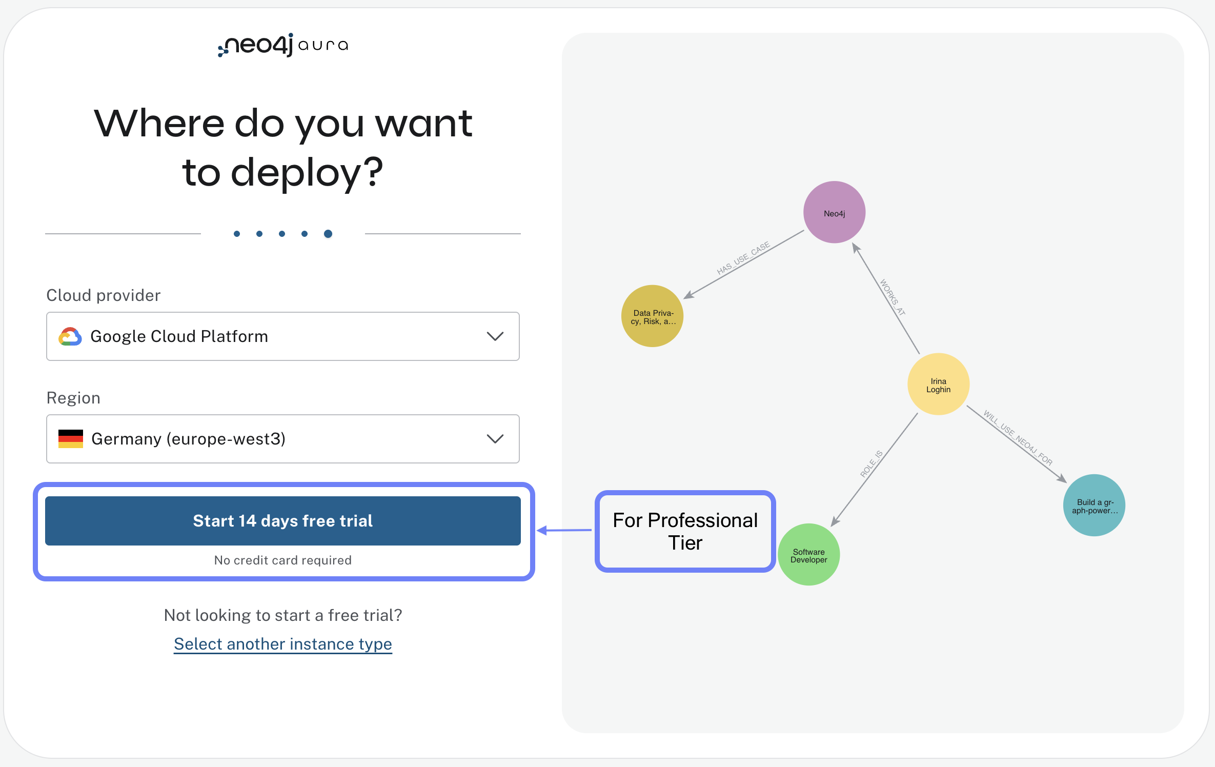 Options for a Professional