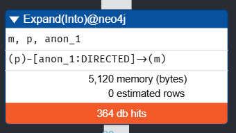 Profile step showing (p)-[anon_1:DIRECTED]→(m) with 364 db hits.