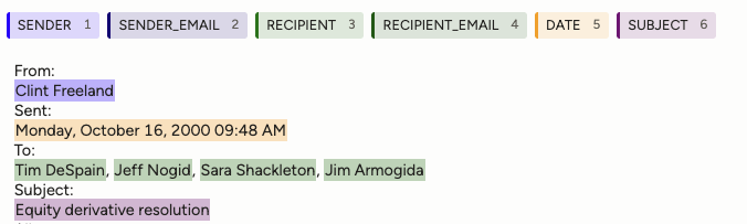 A Label Studio annotation showing an email header with SENDER