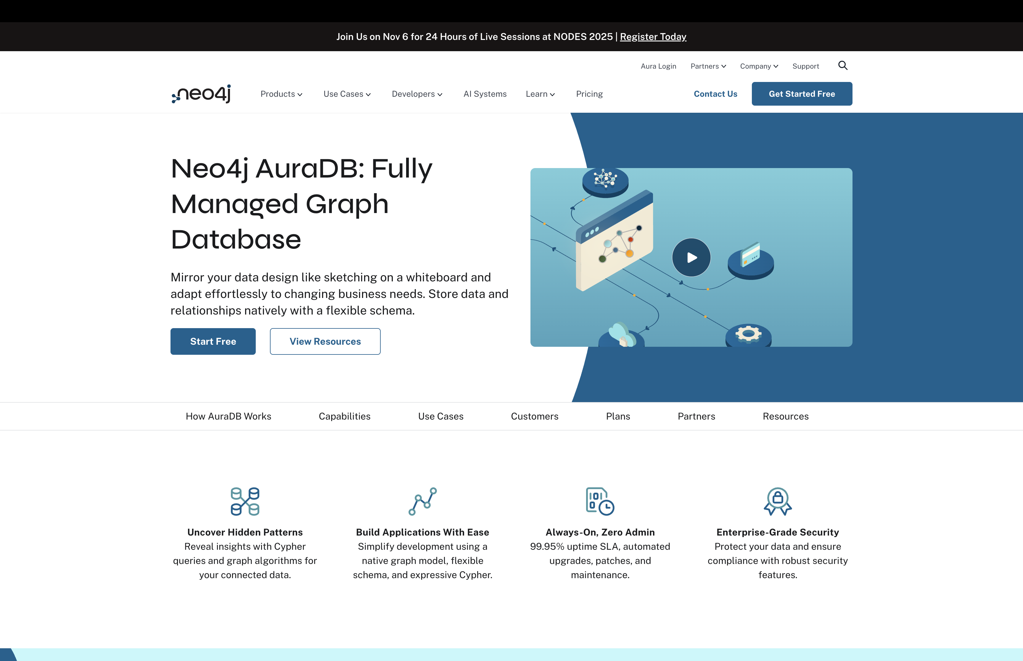Neo4j Aura signup page with Start Free button highlighted