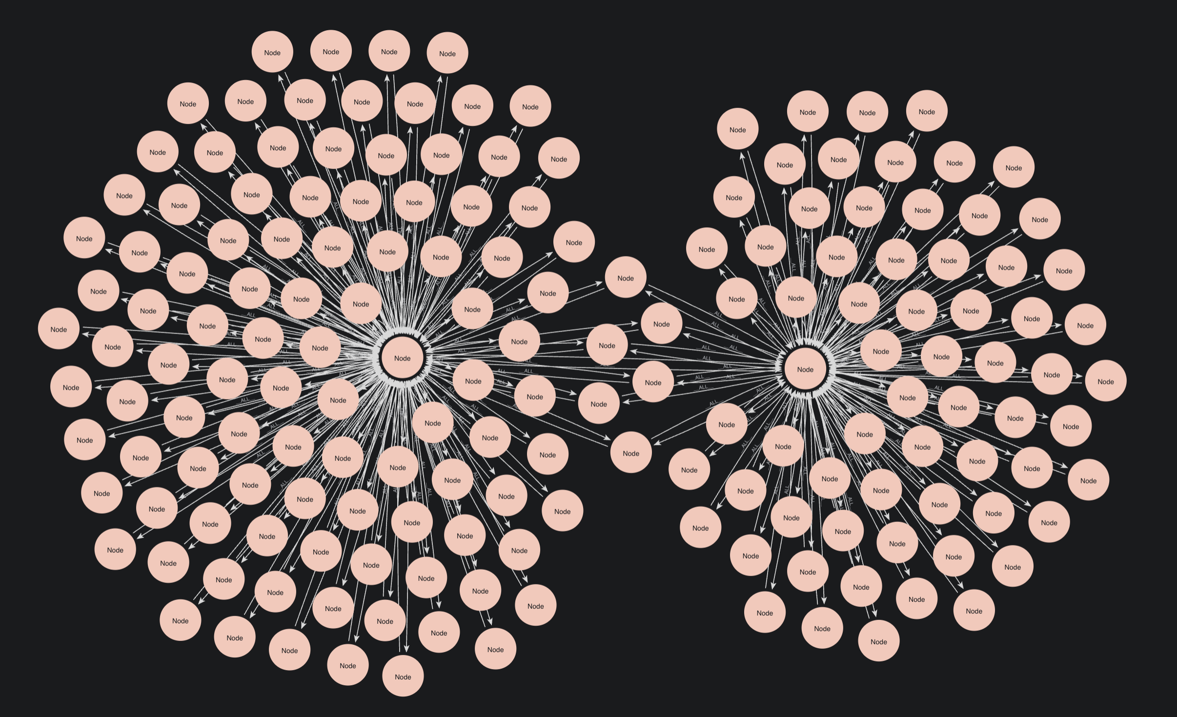 A graph of the working relationships of Kevin Bacon and Ryan Reynolds represented as generic nodes and generic relationships.