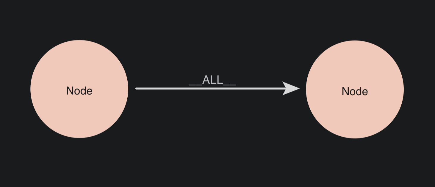 An unidentified node