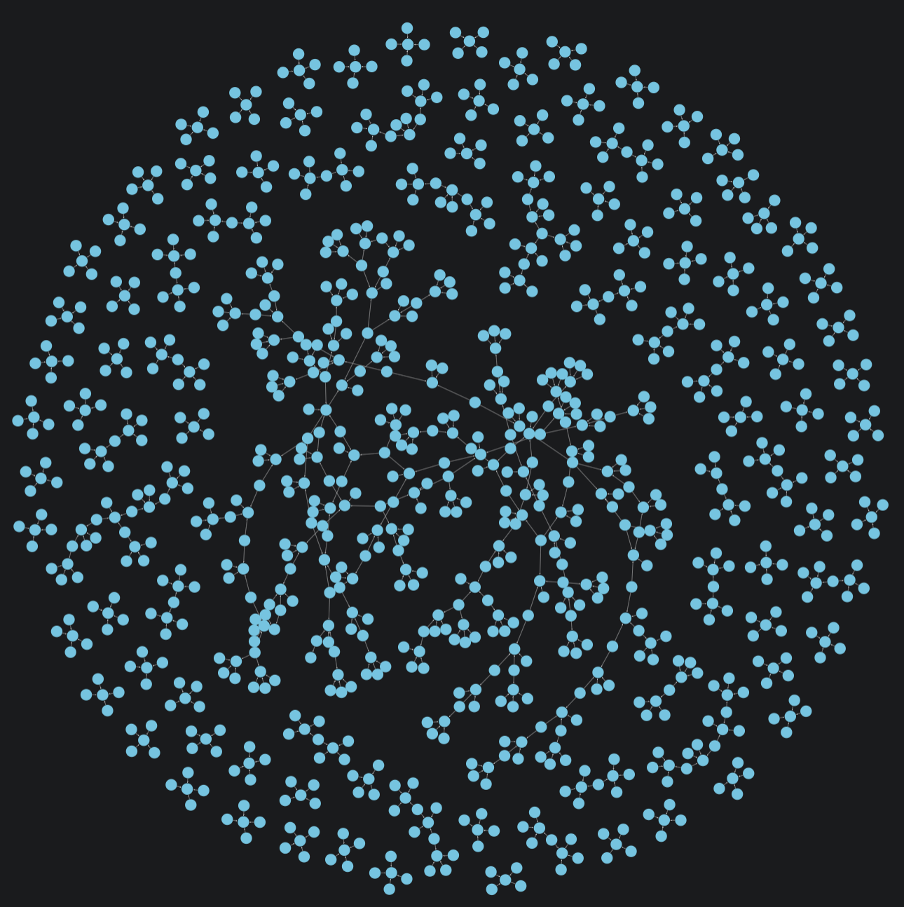 a graph of nodes of one type and relationships between them