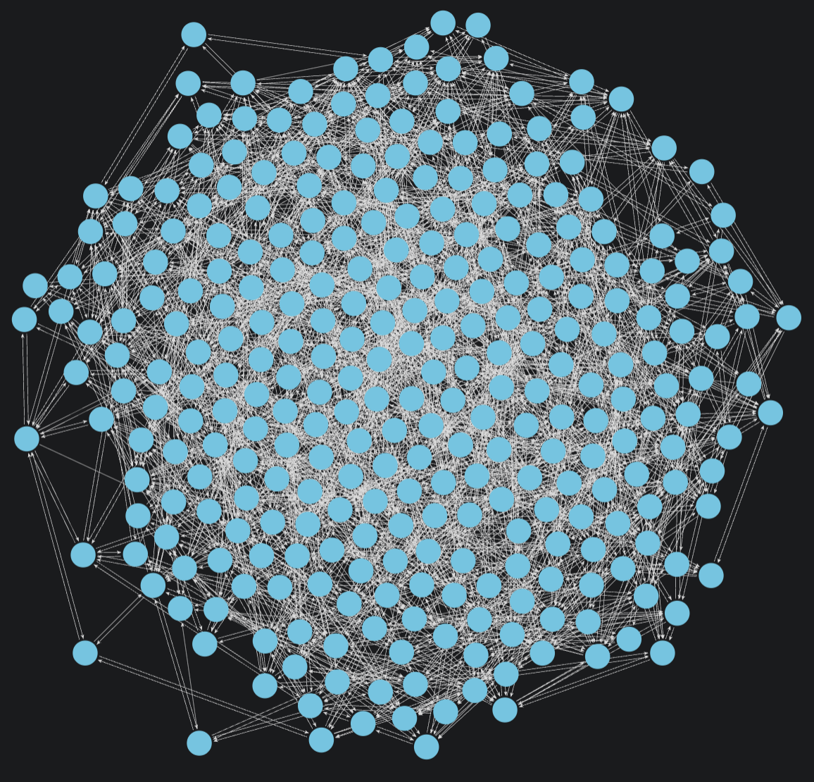 a bunch of nodes