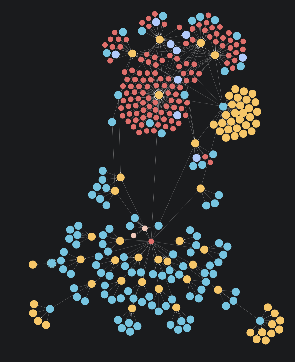 A multipartite and heterogeneous graph (both) with Actor