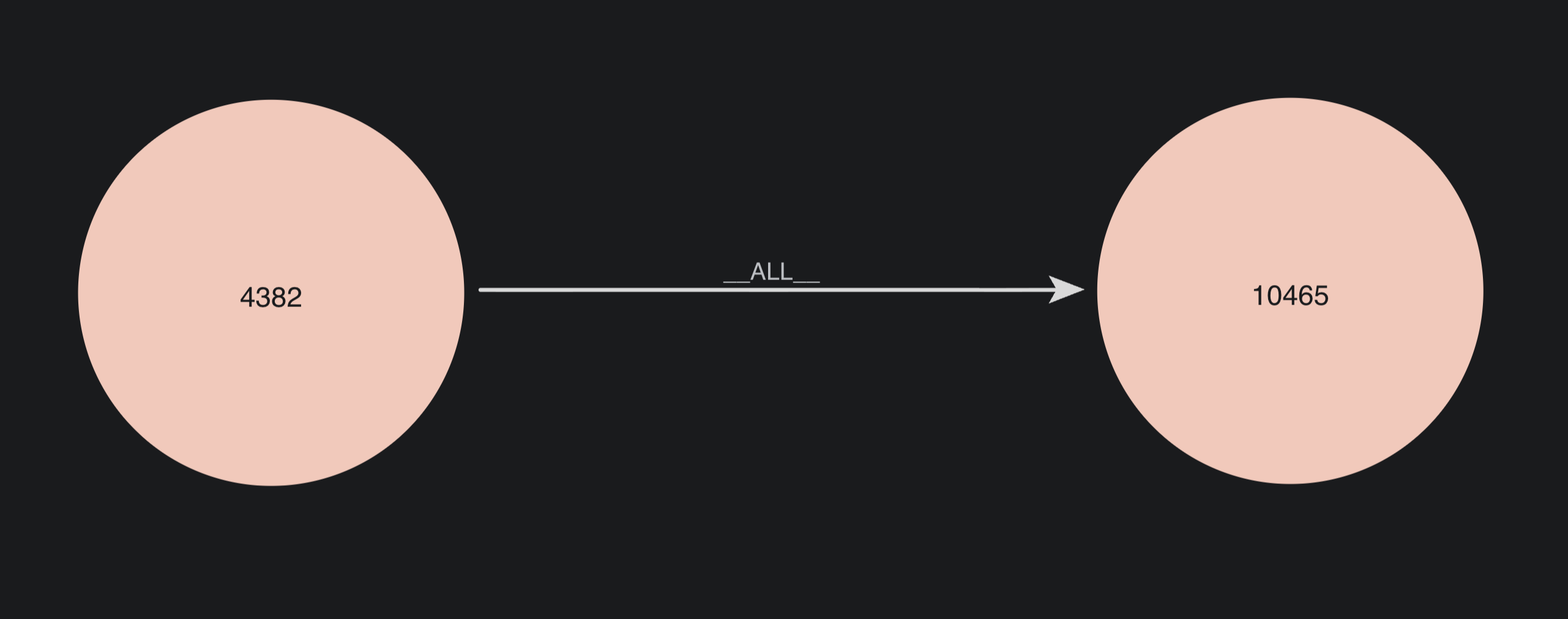 Kevin Bacon and Ryan Reynolds