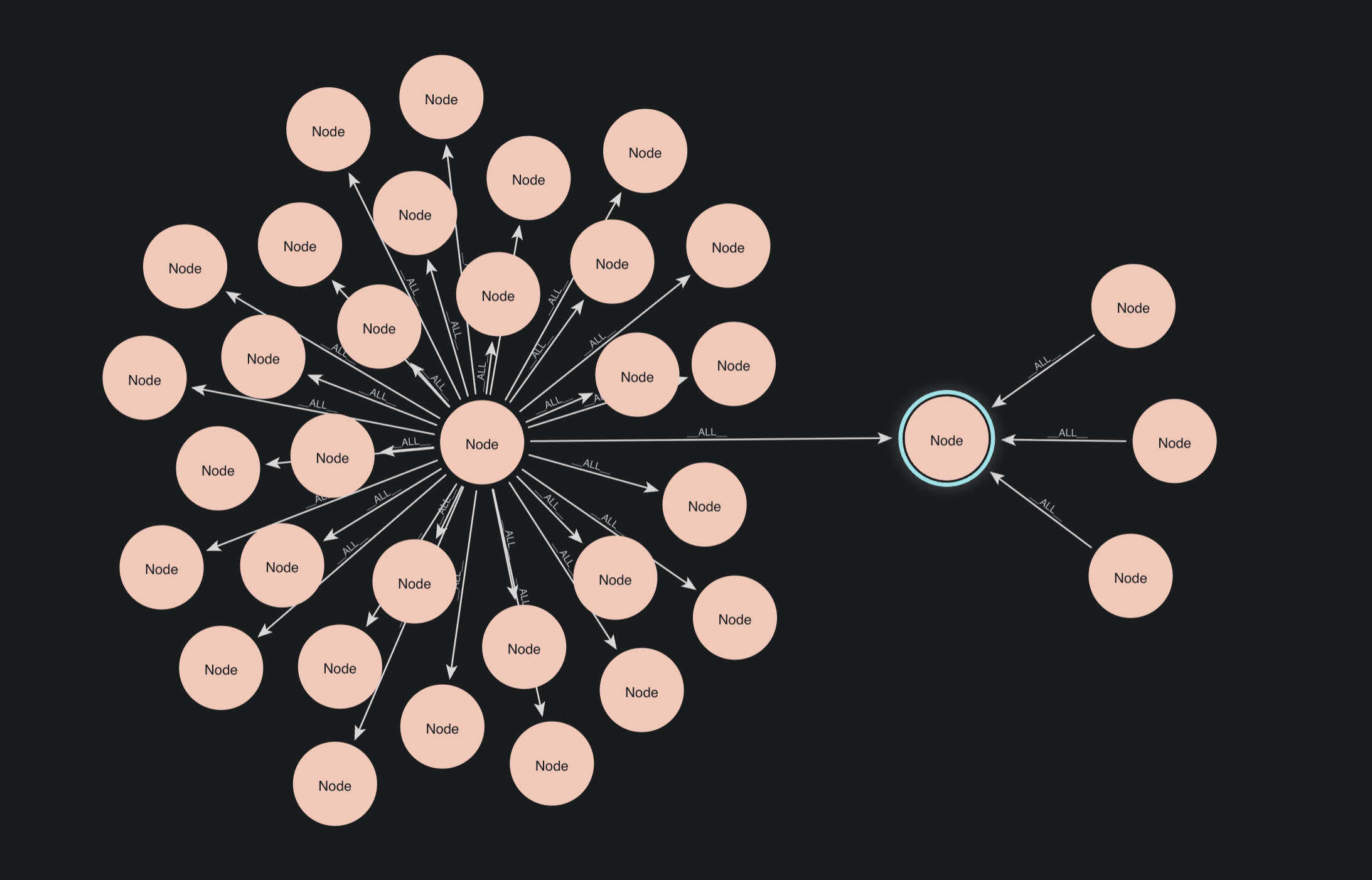 Two small clusters of nodes