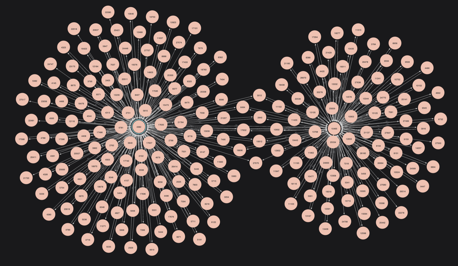 Two small clusters of nodes