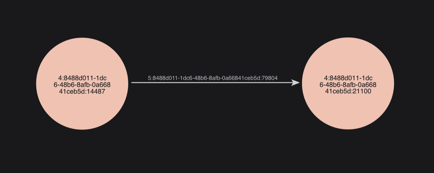 Two nodes with elementIds