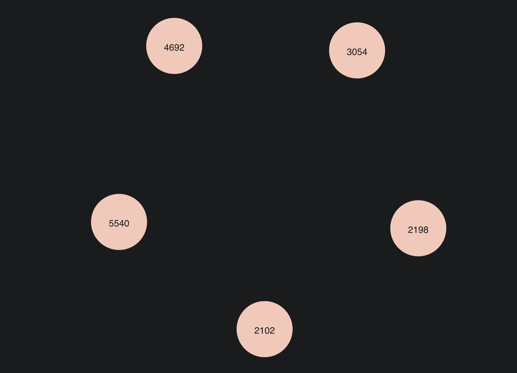 The nodeId shown as the internal GDS identifier