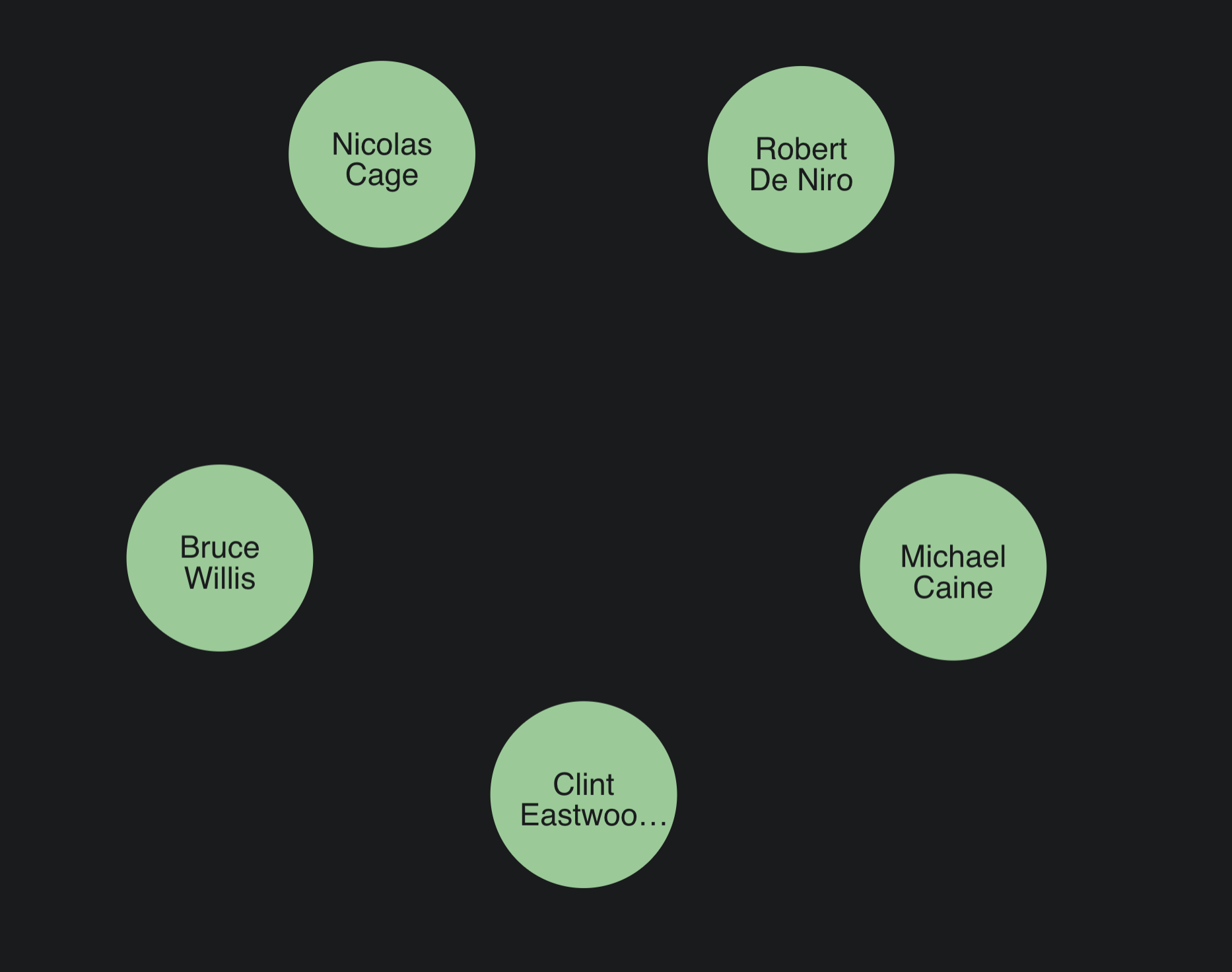 Accessing the name property from the node