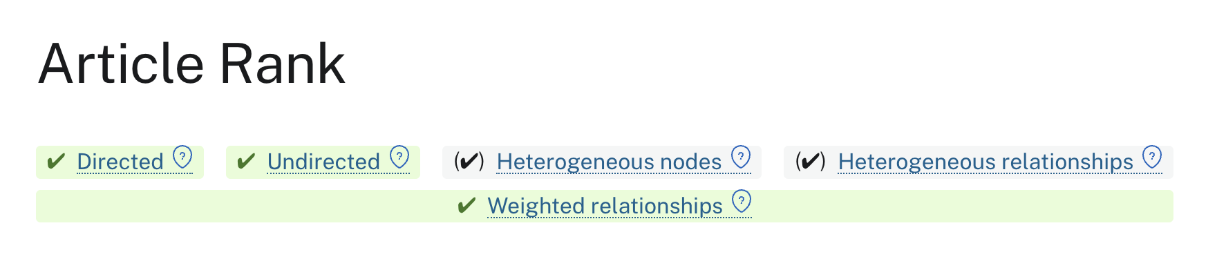 The header of the article rank algorithm page in GDS docs