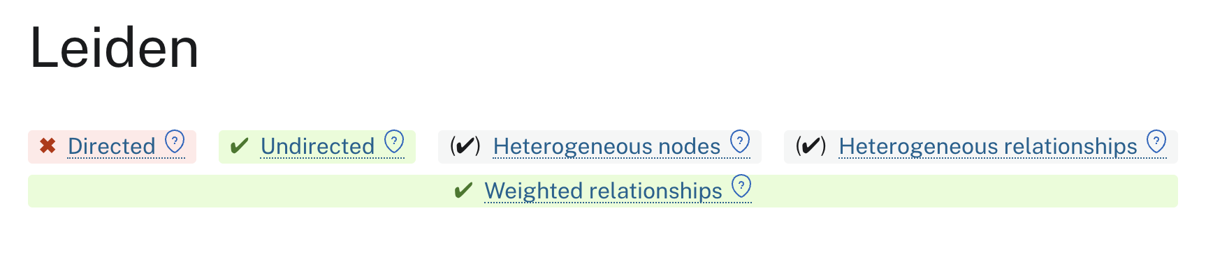 Leiden’s attributes as seen in the GDS docs.