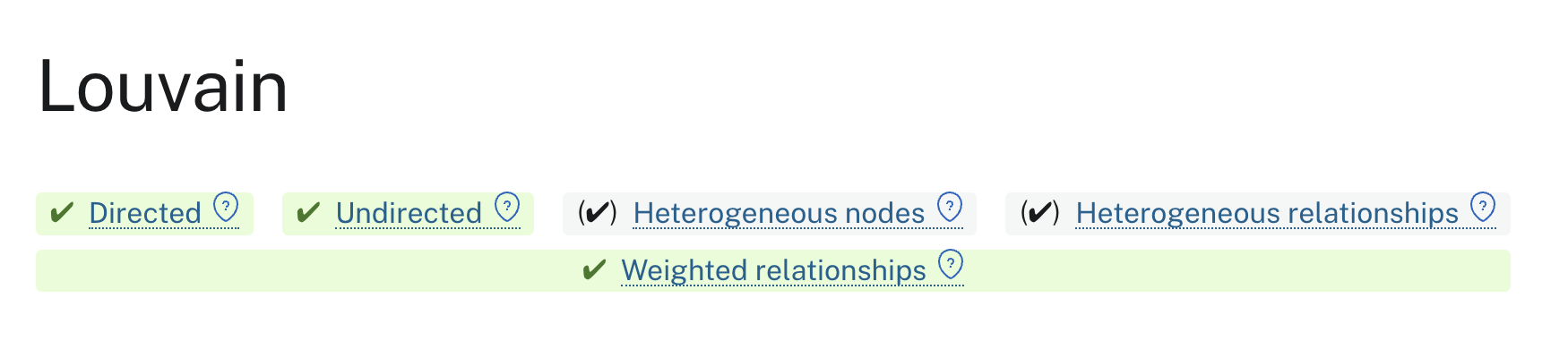 Louvain’s attributes as seen in the GDS docs.