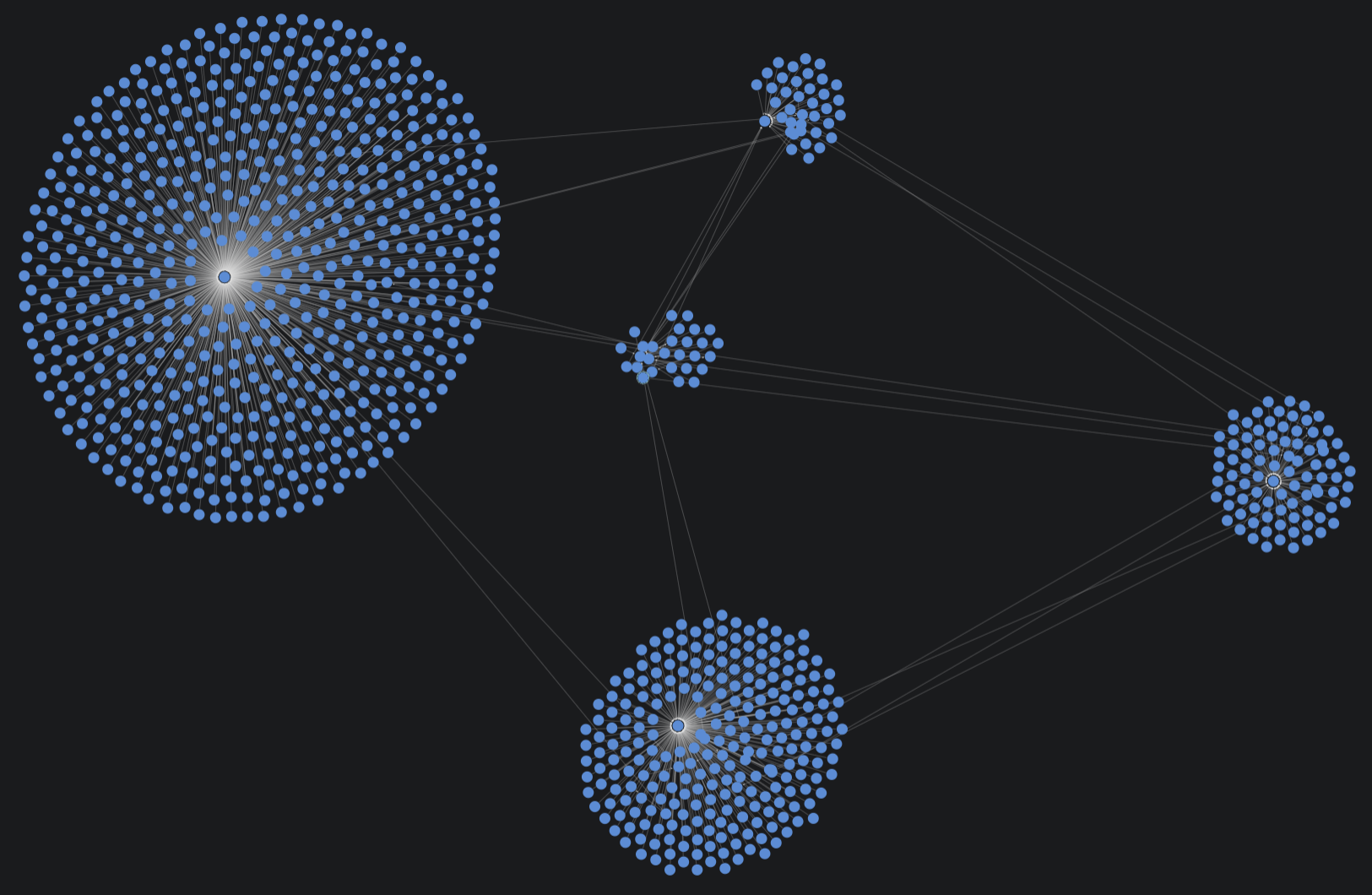 5 clusters of nodes with a few connections between them