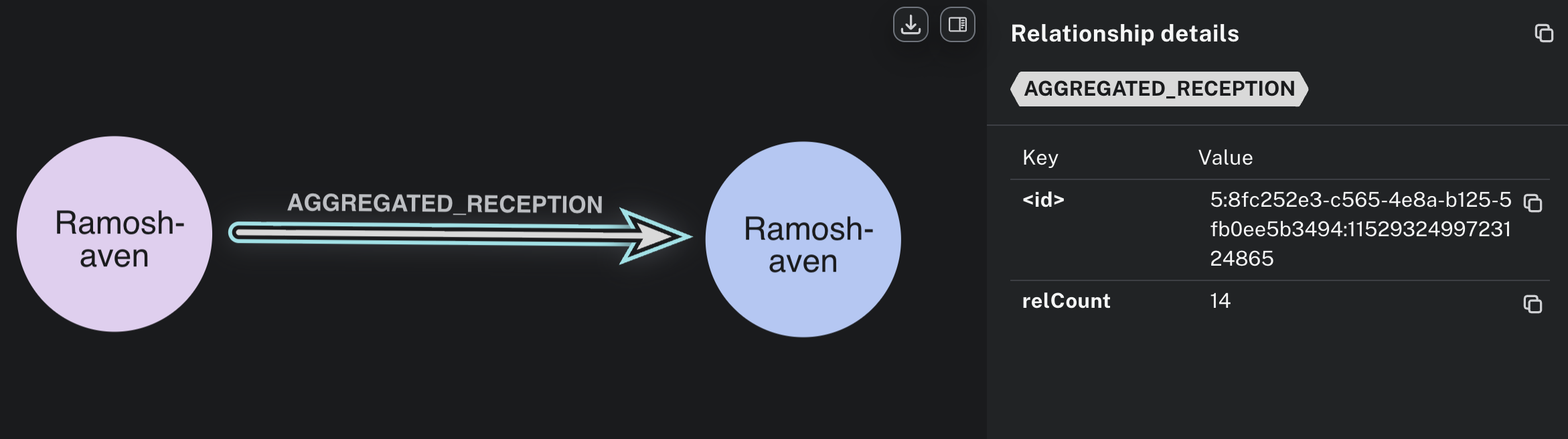 A logistics network relationship with a relCount of 14.