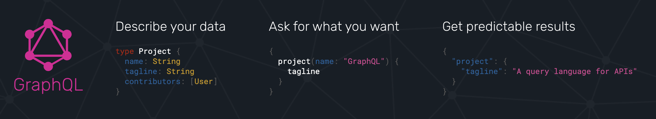 GraphQL Overview showing an example of describing