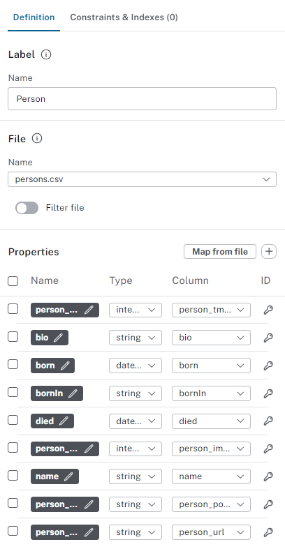 The fields are added as properties to the Person node in the properties panel