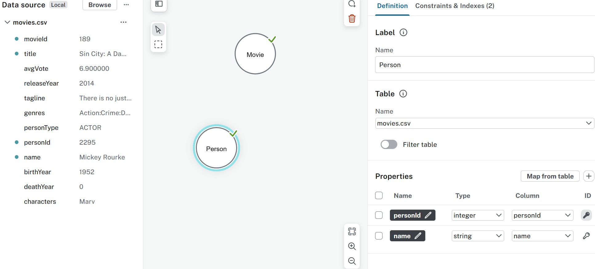 Node with mapped properties