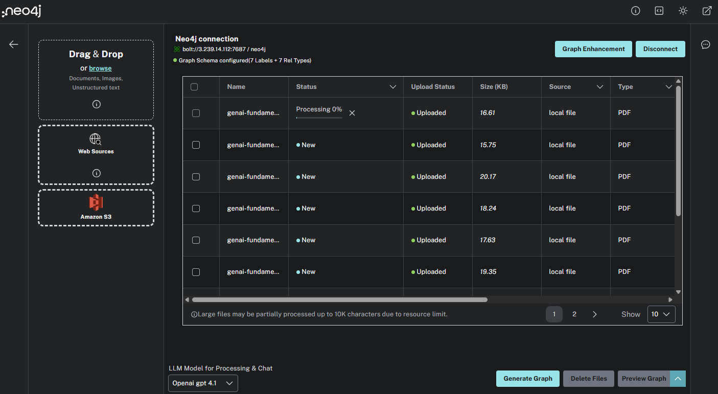 All the documents uploaded to the LLM Graph Builder