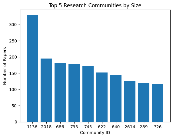 Bar chart showing top 10 communities by size