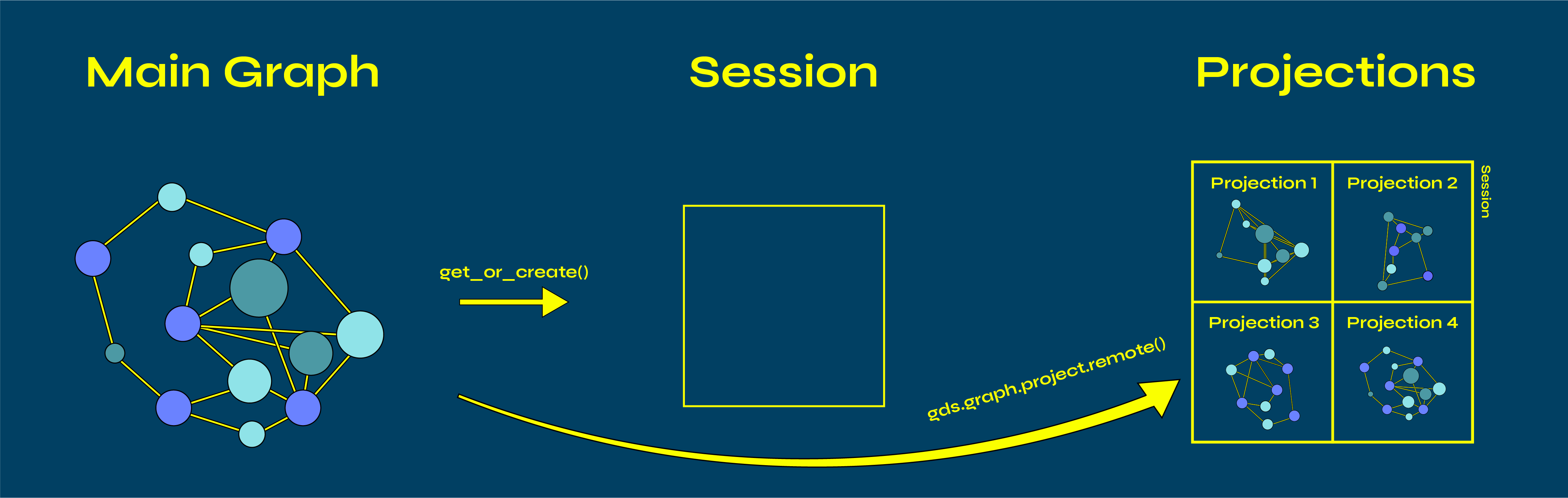 an Aura Graph Analytics session running