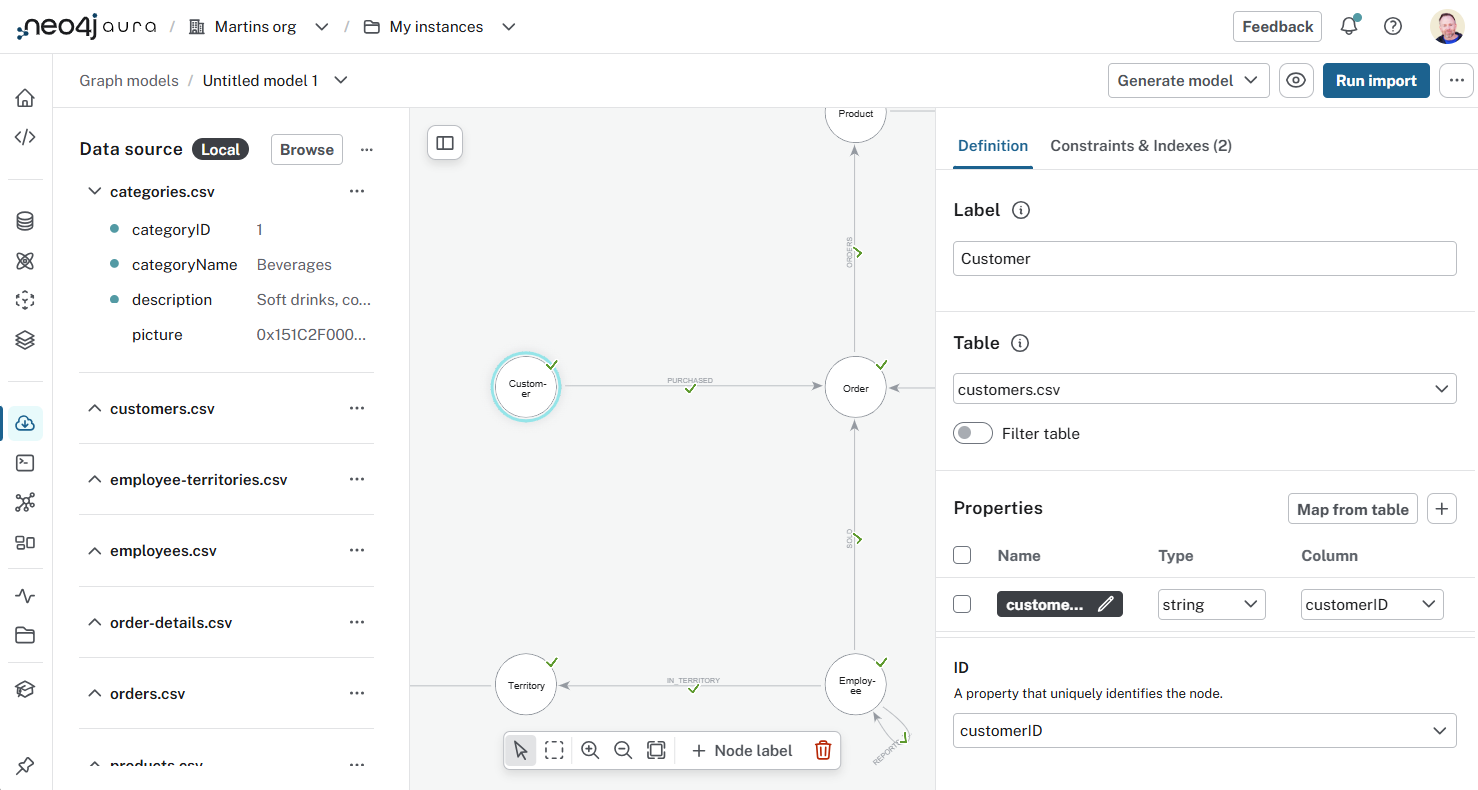 The northwind dataset, files and graph data model
