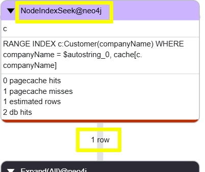 Query plan showing NodeIndexSeek operation passing 1 row to Expand operation