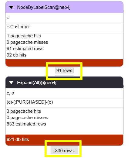 Profile result of counting orders per customer