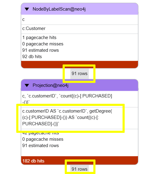 Profile result of counting orders per customer using the count store