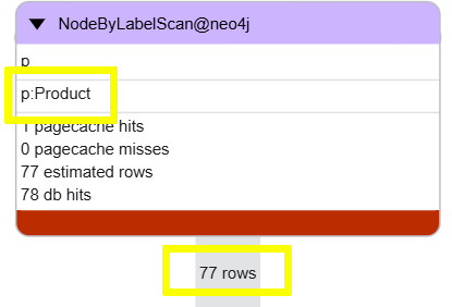 Profile showing the Product nodes as the anchor