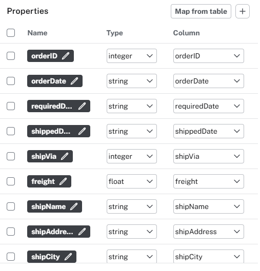 Properties mapped from the table columns