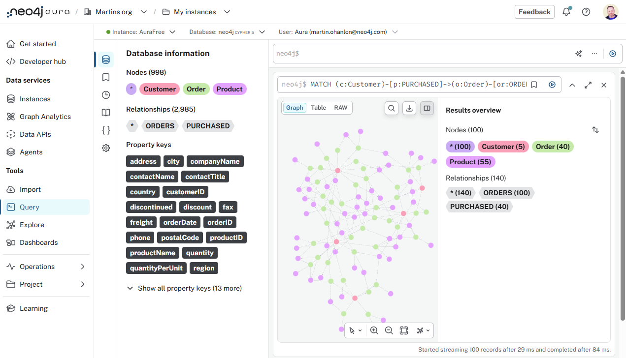 Result of the query showing customers, their purchased relationships, the orders and products