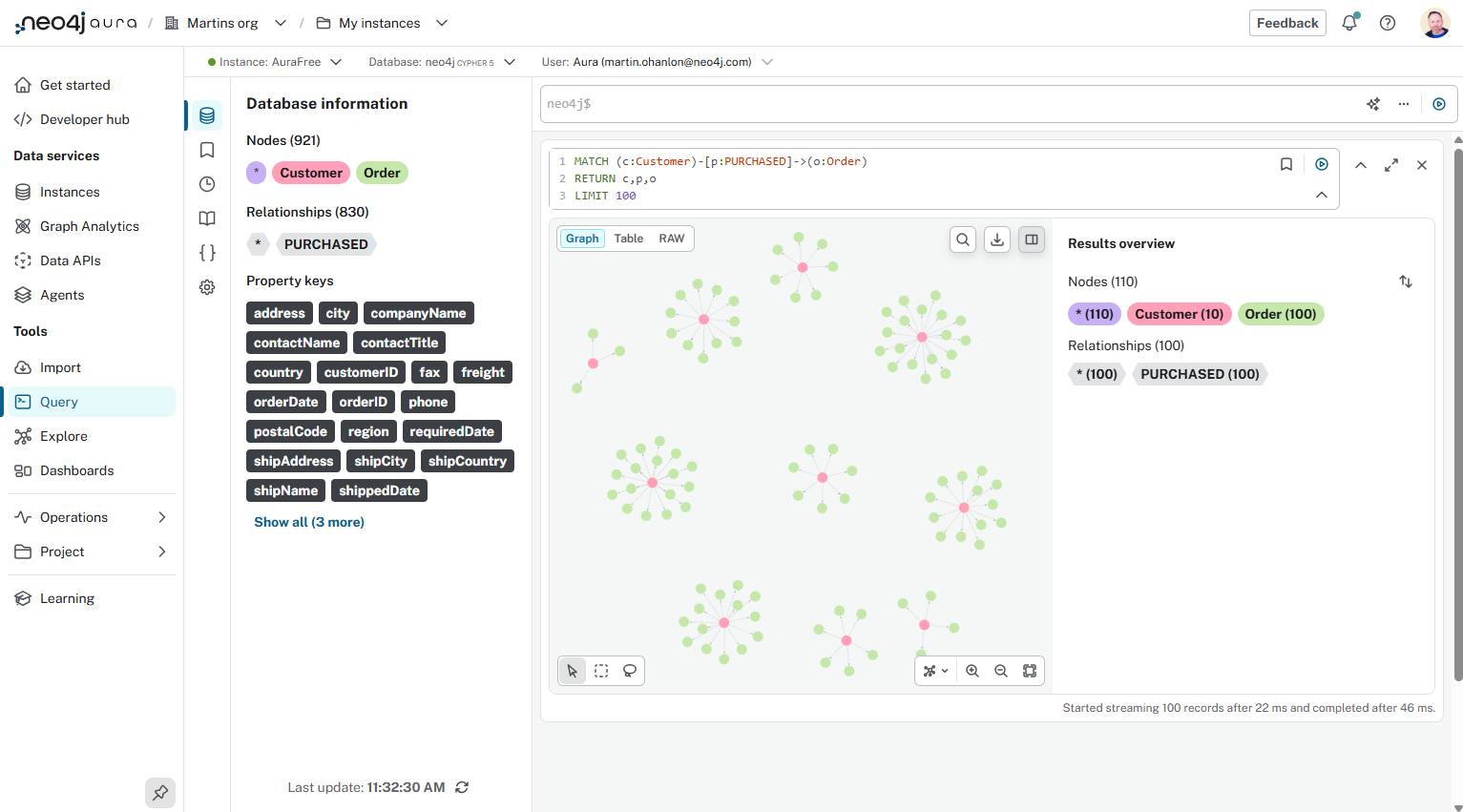 Result of the query showing customers, their purchased relationships and the orders