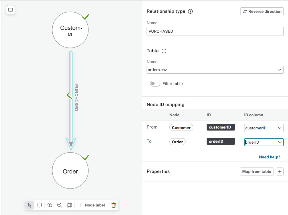 The setup of the purchased relationship, showing the node ID mapping