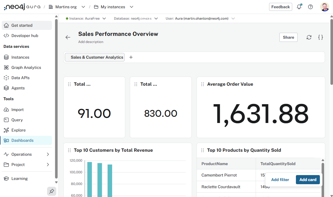 A new dashboard generated by the AI assistant with multiple cards showing different metrics related to customers and orders