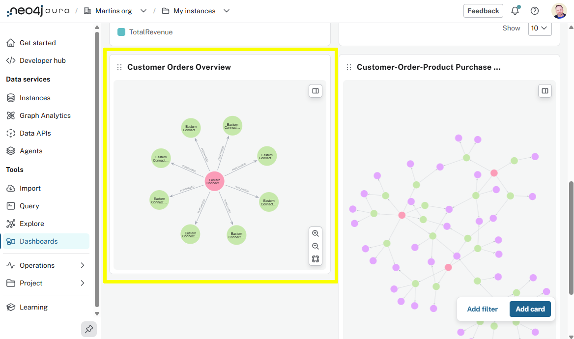 The new card added to the dashboard showing the graph of the customer’s orders